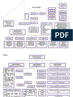 Pdfcoffee.com Peta Konsep Modul 1 7 PDF Free