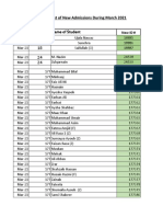 List of New Admissions During March 2021 Month Code