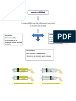 Compresibilidad de fluidos