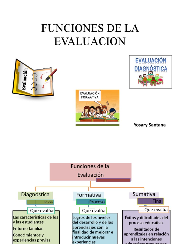 Funciones de la Evaluación Educativa | PDF | Crecimiento personal y ...
