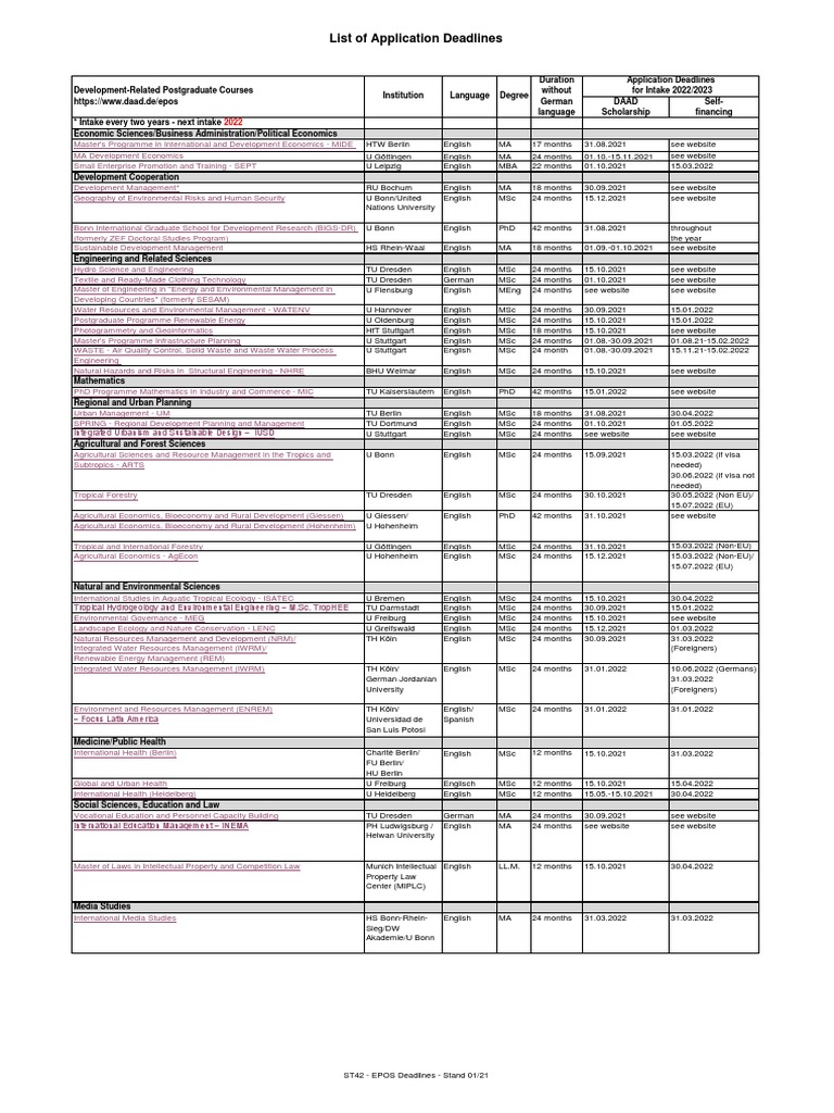 Application Deadlines for Master's Programs | PDF | Master Of Science ...