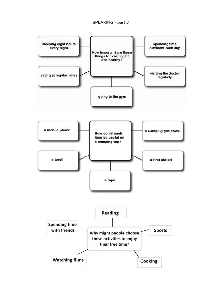 SPEAKING - Part 3 | PDF