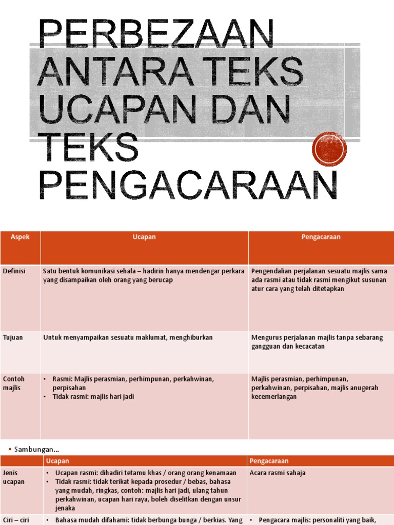 Perbezaan Antara Teks Ucapan Dan Teks Pengacaraan Pdf
