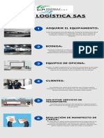 Infografia S&M