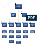 Organigrama (2)