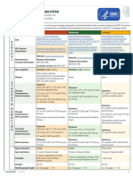 COVID-19 Vaccine: Quick Reference Guide For Healthcare Professionals