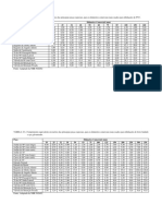 Comprimentos equivalentes de peças especiais para tubulações