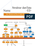 A525963827. Struktur Dan Tata Nama Isomer
