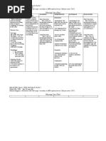 NCP Pneumonia