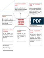 Tema 4 MAPA MENTAL Panorma Raul