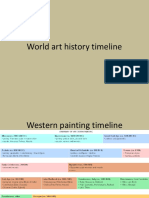 World Art History Timeline