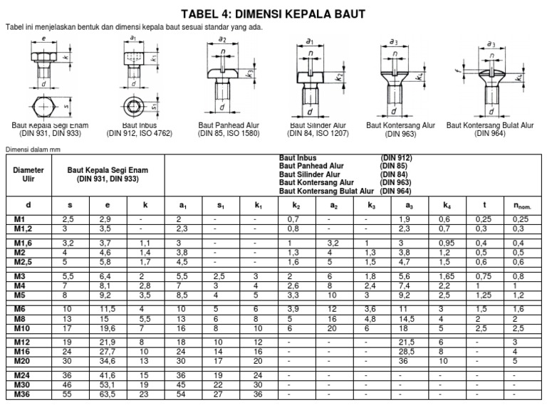 4 - Dimensi KepalaBaut | PDF