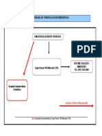 Fluxograma EMERGENCIA