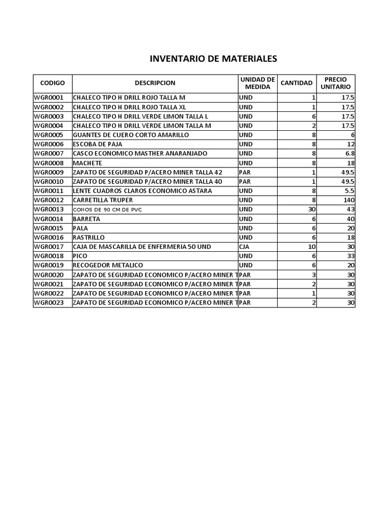 Inventario de Suministros y Materiales | PDF