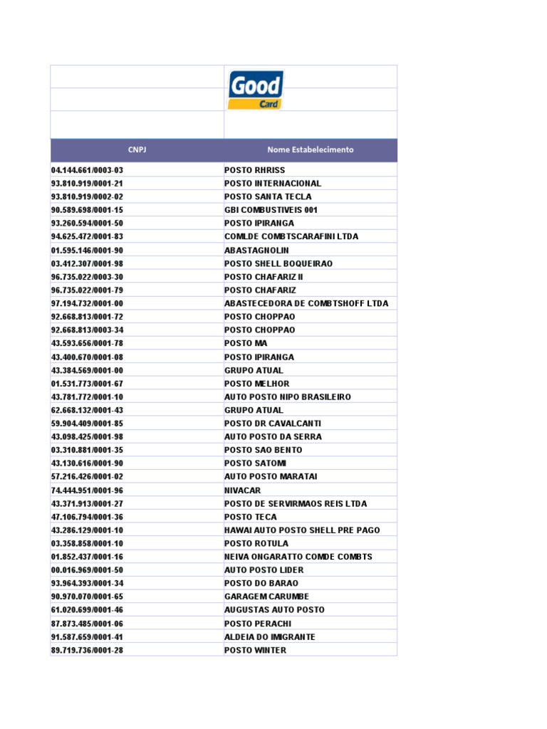 Listagem de estabelecimentos comerciais com CNPJ e nome