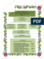 Carta Organisasi Panitia PJK 2021