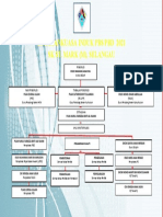 Carta Organisasi PBS PBD 2021