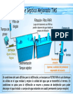 Descripción Del TSM - Diagrama