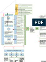 Mapa Conceptual Estructura Del Sistema Financiero Colombiano