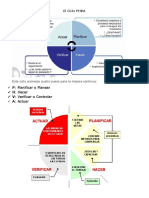 Ciclo PHVA