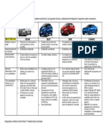 Actividad Segmentación MKT.D