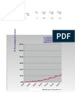 Graficos parqueo Codetel