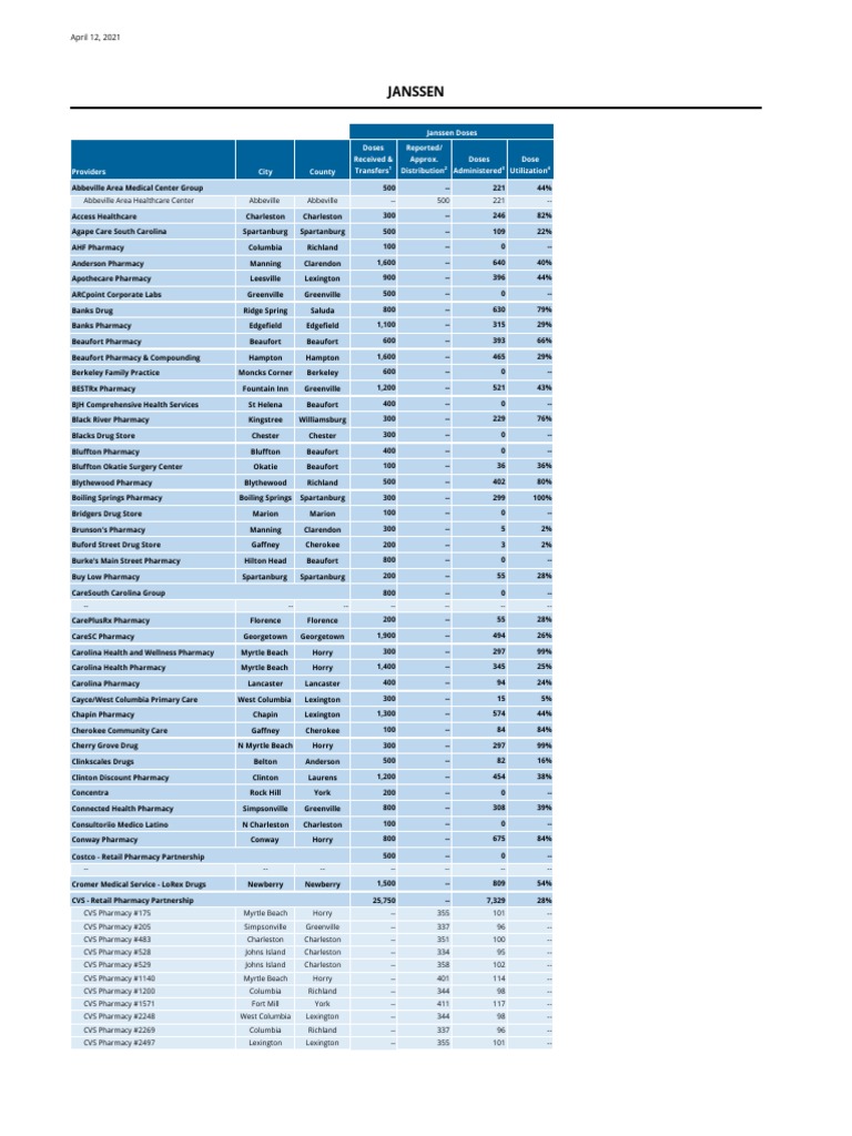 Janssen Vaccine Allocation | PDF | Health Sciences | Health Care
