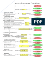 Series ConvergenceDivergence Flow Chart