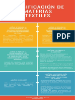 Infografia Materias Textiles