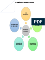 Mapa Semantico Psicopedagogía