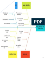 Diagrama de Causa y Efecto