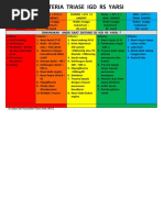 Kategori dan Level Triage ATS | PDF