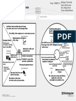 Group 7_BSMLS2A_Value Proposition Canvas