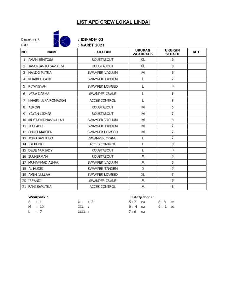 APD Crew List for March 2021 | PDF