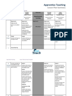 Apprentice Teaching: Lesson Plan Summary