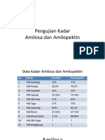 Pengujian Kadar Amilosa Dan Amilopektin