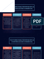 Factores para Triunfar en La Comunicacion Comercial