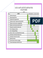 Carta Gantt Perancangan Tahunan