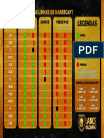 Tabela de Handicap Asiático - Grupo Lance Milionário