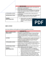 Drug Study: Paracetamol Drug Classification: Indications: Actions