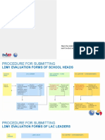 LDM1 Evaluation Quick Guide