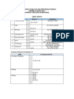 Pembahagian Tugas Dalam Penyediaan Modul Pembelaja