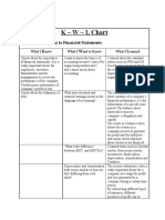 Topic: Introduction To Financial Statements K W L