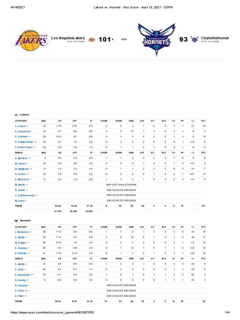 Lakers vs. Hornets - Box Score - April 13, 2021 - ESPN | PDF