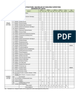 Programme Structure: Bachelor of Building Surveying (SESSION 2017/2018)