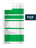 Data IAIN Sesuai Ranking Fiks 2020