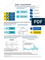 Financial Stability Review - Second Half 2020: Key Highlights On