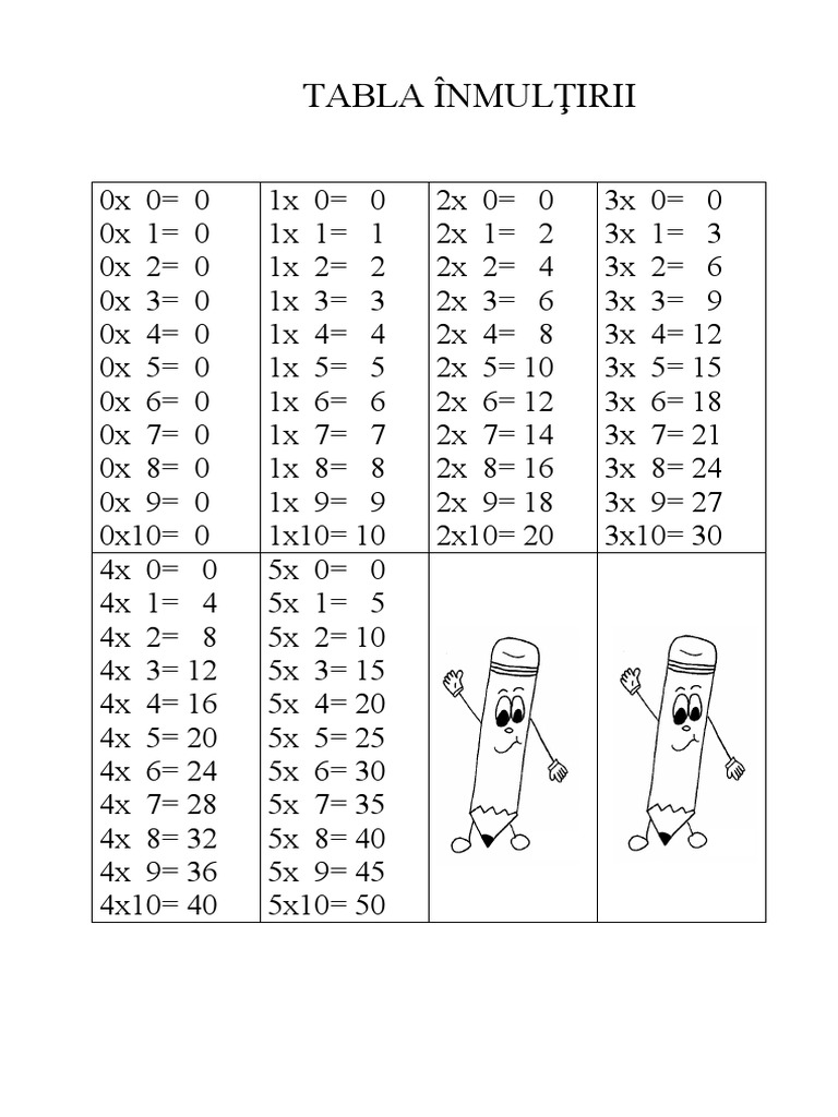 Fise Inmultiri | PDF