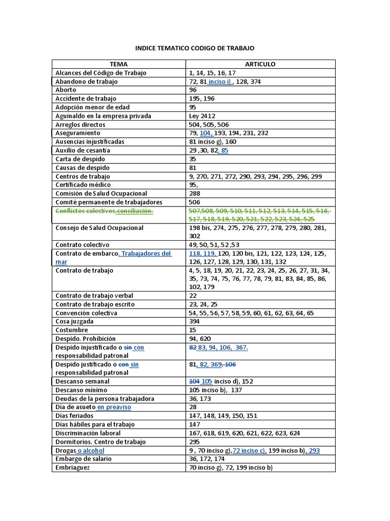 Índice Temático Constitución Política de la República de 