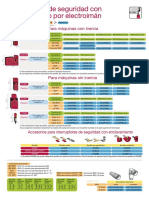 Guía de Elección Rápida Schneider 2018 - Sensores de Seguridad